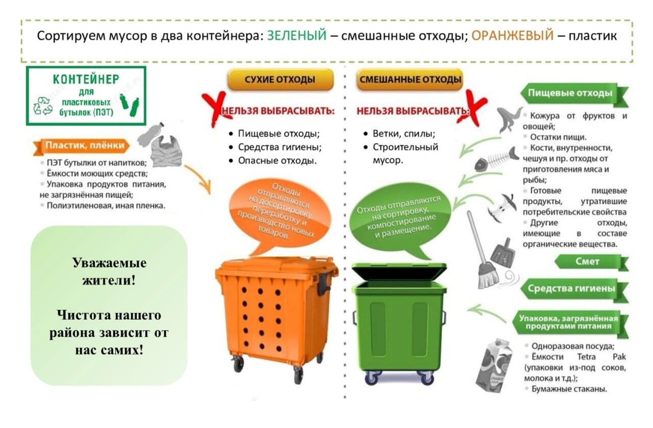 🔍 Внимание, частный сектор! Разбираемся с отходами по правилам.